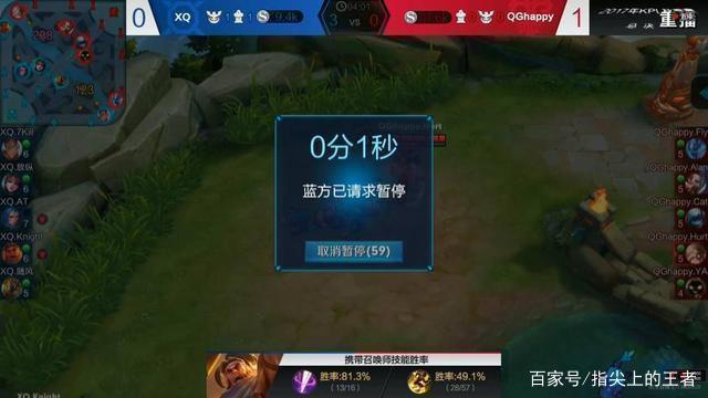 DOTA2 DPC全球联赛第三赛季周报——第一周