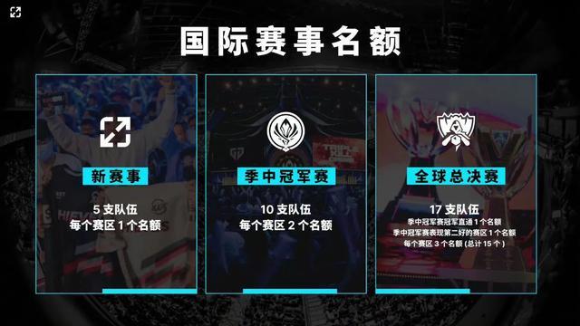 LOL官方：1月22日LPL开赛 5月成都举办MSI S赛9月25日开始