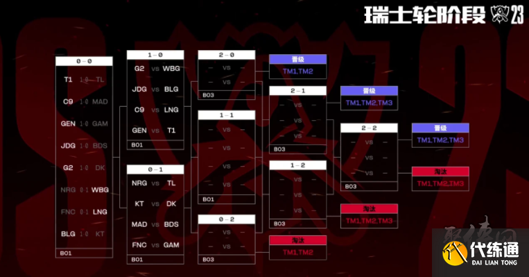 JDG 3-0 BLG：JDG无情碾压七擒BLG 晋级决赛和世界赛